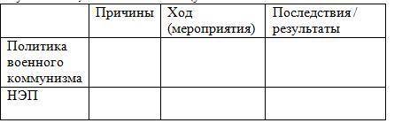 Используя свои знания и материал учебника и стр. 84-86 на стр. 100-101, заполните таблицу: 1) Причин