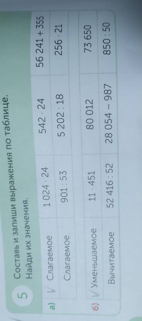 5 Составь и запиши выражения по таблице.Найди их значения.а) и б) первые строки указанные галочками​