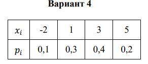 Индивидуальная расчетная работа Дискретные случайные величины решить