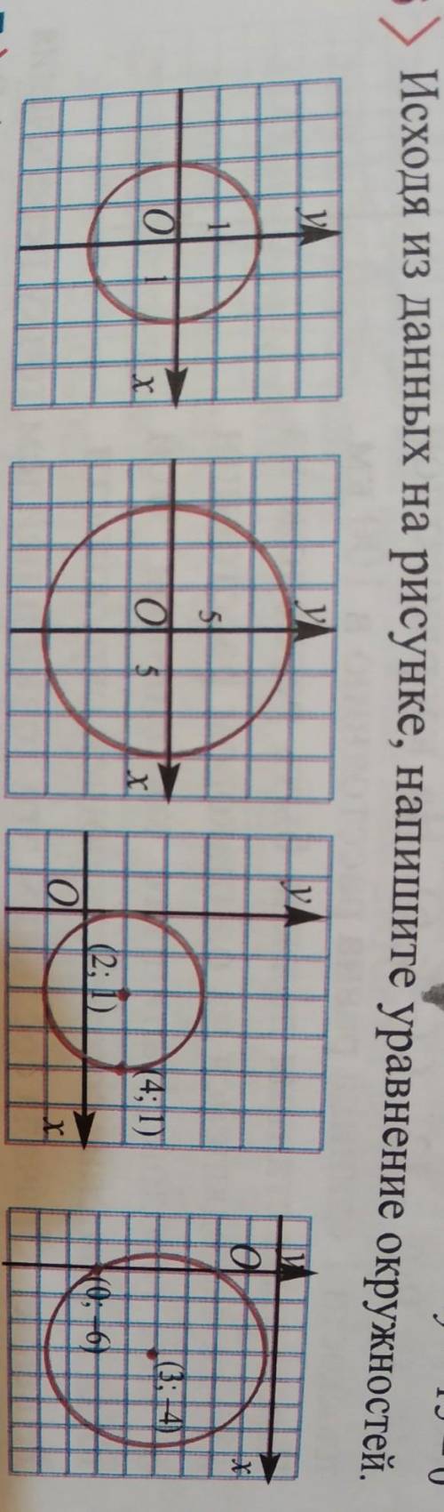 6) Исходя из данных на рисунке, напишите уравнение окружностей.​