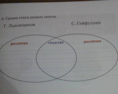 4.Сравни стихи разных поэтов Г. Ладонщиков С. Сейфуллин различия сходство различия ​