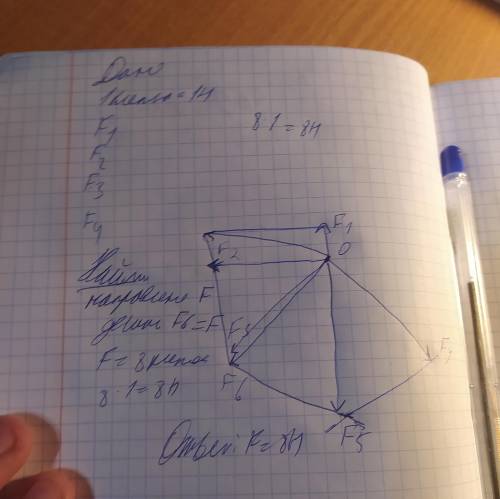 Правильно и аккуратно найти равнодействующую силу на рисунке в тетрадисделайте до завтра