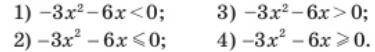 На рисунке изображен график функции y = -3x²-6x. Найдите множество решений неравенства: