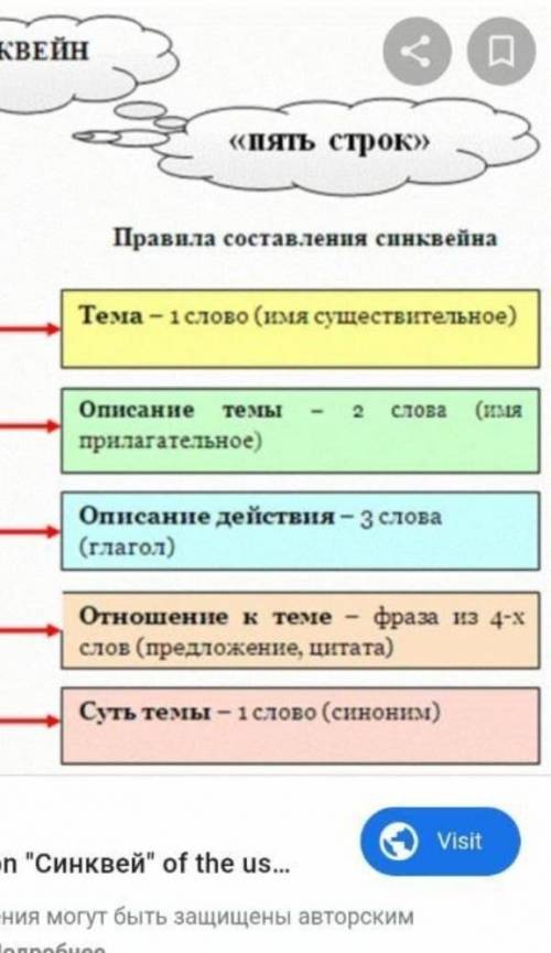 Составьте синквейн про варенку из ,,после бала​