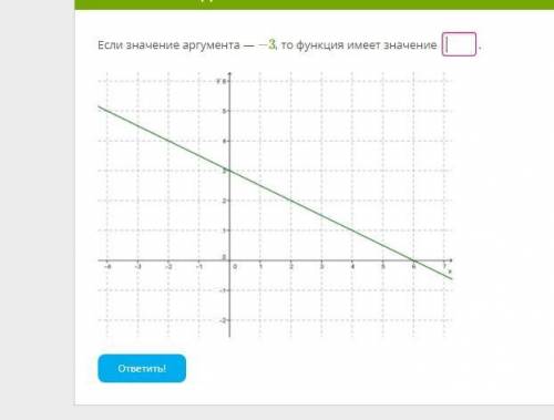 Если значение аргумента — −3, то функция имеет значение .