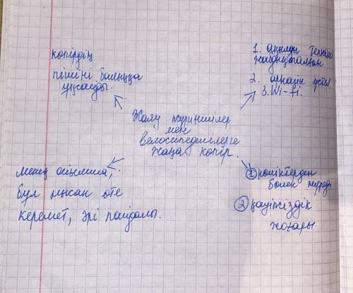 бжб 6 сынып казак т мен барып кетсеенздер жауаптар лактырып жиберем ответ вместе ❤️❤️❤️барып ктинизд