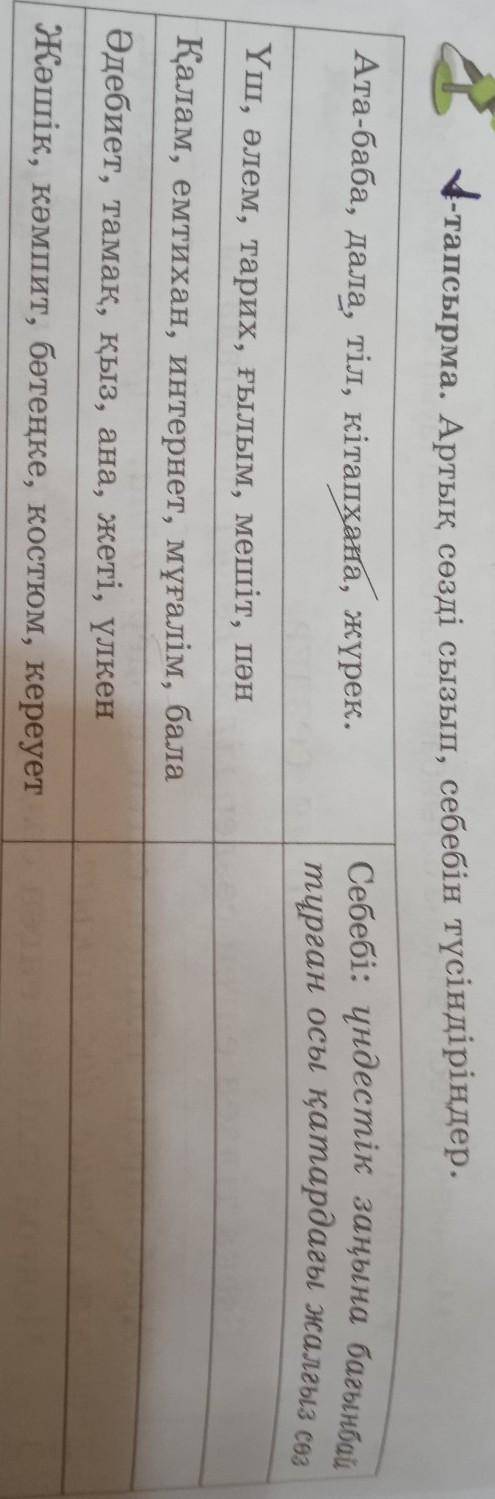 Люди с тем-то 4-тапсырма. Артық сөзді сызып, себебін түсіндіріңдер.Ата-баба, дала, тіл, кітапхана, ж