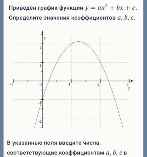 Приведён график функции =2++ Определите значения коэффициентов ,, В указанные поля введите числа, со