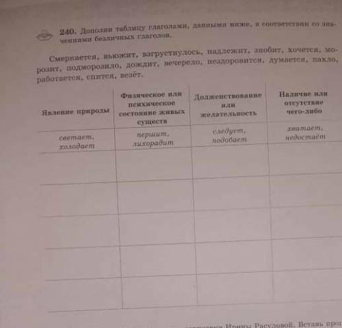 нужно дополнить таблицу глаголами, данными ниже, в соответствии со значениями безличных глаголов​​