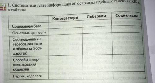 С ТАБЛИЦЕЙ ПО ИСТОРИИ 9 КЛАСС нужно заполнить таблицу НАДЕЮСЬ, ЗДЕСЬ, ЕСТЬ, ТЕ ЛЮДИ, КОТОРЫЕ ДЕЛАЛИ