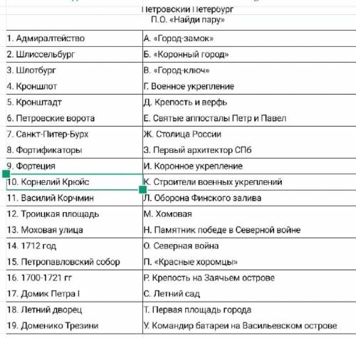 Петровский Петербург П. О. найди пару ​