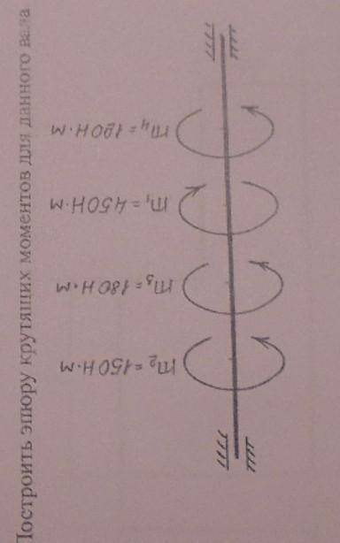 построить эпюру крутящих моментов для данного вала m²=150 Н*М m³=180Н*М m¹=450*М m⁴=120Н*М нужно ​