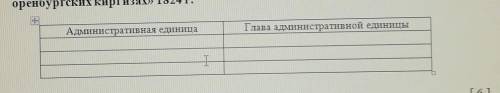 Задание 3. Определите административное деление Младшего жуза по «Уставу об оренбургских киргизах» 18