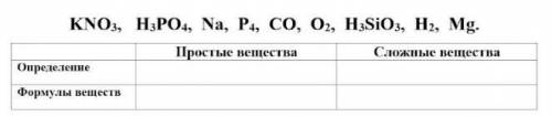 По элементному составу различают простые вещества и сложные вещества. Дайте определение простым и сл