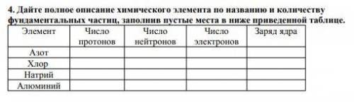 дайте полное описание химического элемента по названию и количеству, фунтаментальных частиц, по прив