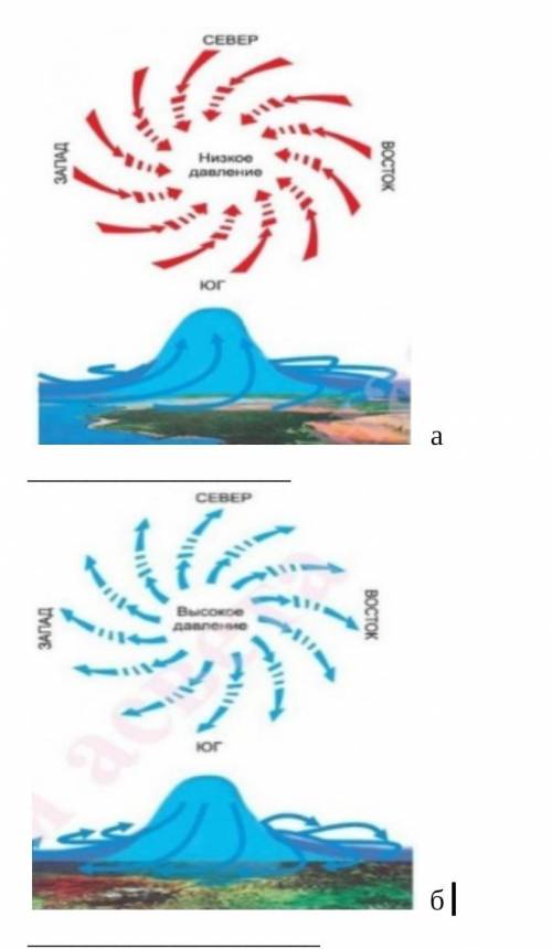 ПОМНИТЕ Задание 9. а) Определите по схеме движения воздушных масс название ветра и напишите рядом?б