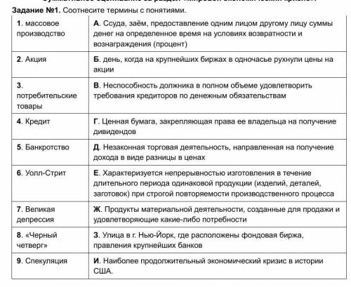 Соотнесите термины с понятиями.