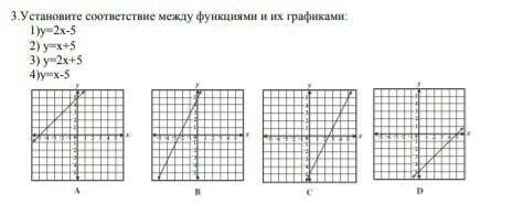 Установите соответствие между функциями и их графиками​