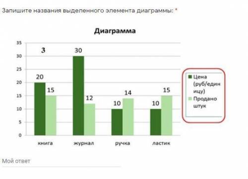 СОР ПО ИНФОРМАТИКЕ НАДО ПРЯМ