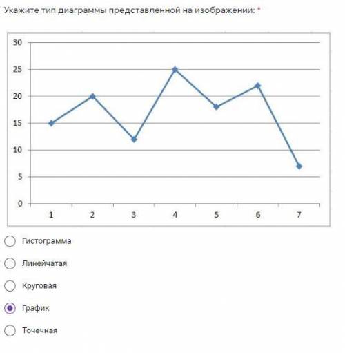 СОР ПО ИНФОРМАТИКЕ НАДО ПРЯМ