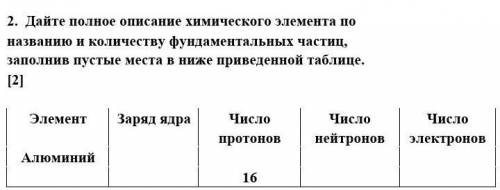 Дайте полное описание химического элемента по названию и количеству фундаментальных частиц, заполнив