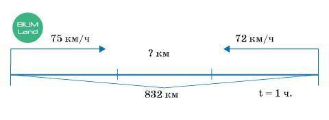 ОПРЕДИ НЕЙЗВЕСТНУЮ ВЕЛИЧИНУ? 685 км 829 км 782 км
