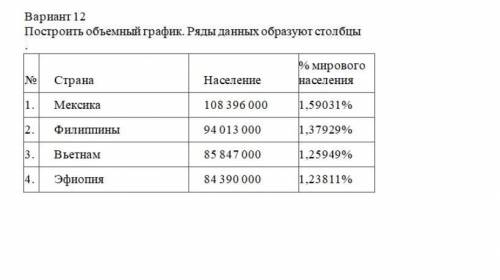 Построение диаграмм и графиков Построить диаграмму по заданным таблицам, используя возможности табли