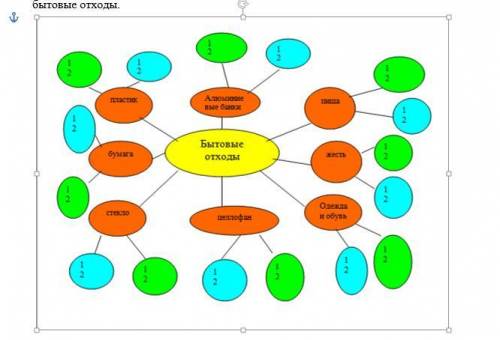 Составьте кластер по теме «Вторая жизнь ненужных вещей» В центре - название темы (Бытовые отходы), о