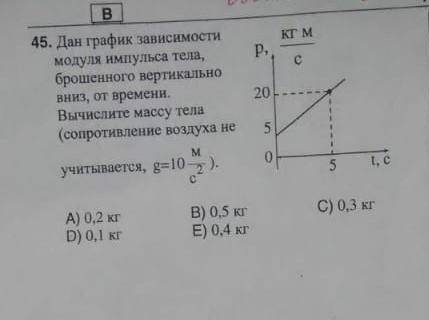 Дан график зависимости модуля импульса тела, брошенного вертикально вниз, от времени. Вычислите масс