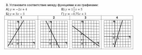 Установите соответствие между функциями и их графиками очень нужно