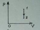 По графику изопроцесса определите, как изменяется давление идеального газа