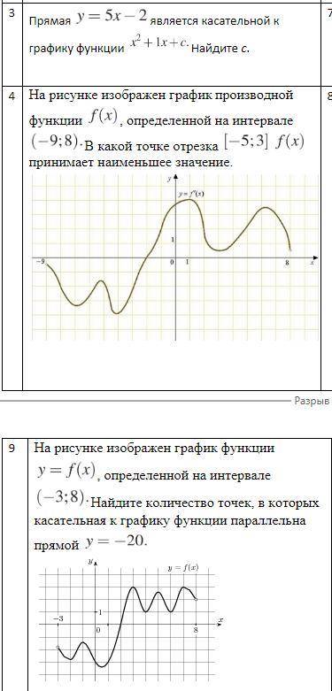 Алгебра. Геометрический смысл производной.