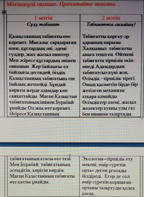 І Мәтіндердің тақырыбына, мазмұндық құрылымынасүйене отырып, түрлерін салыстырыңыз.Исходя из тематик