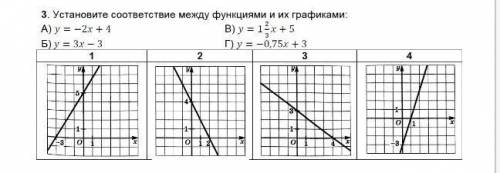 Установите соответствие между функциями и их графиками