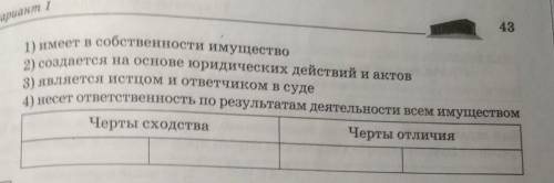 субъекты правоотношений, нужно выписать под какими номерами их сходства и отличия. Тоесть это сравне