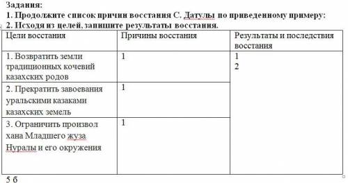 Продолжите список причин восстания С. Датулы по приведенному примеру: 2. Исходя из целей, запишите р