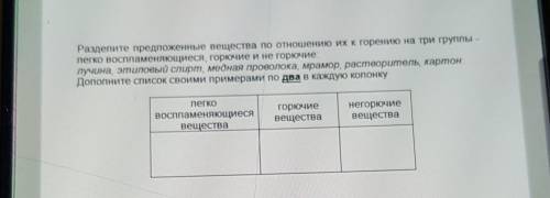 Разделите предложенные вещества по отношению их к горению на три группы - легко воспламеняющиеся, го