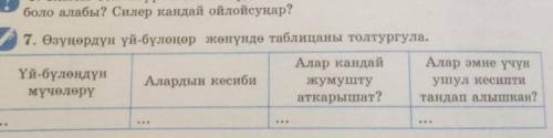 7. Өзүңөрдүн үй-бүлөңөр жөнүндө таблицаны толтургула. Үй-бүлөңдүн Алар кандай Алар эмне үчүн Алардын