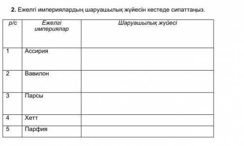 Ассириянын шаруалык жуйесы Вавилоннин шаруалык жуйесыПарсинин шаруалык жуйесыХетттин шаруалык жуйесы