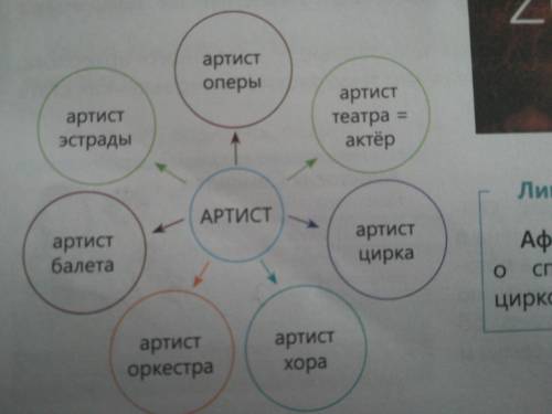 Рассмотри иллюстрацию. Какую информацию можно узнать из этой афиши?