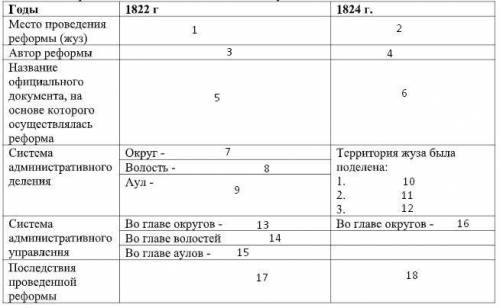 Тема урока: Царские реформы 1822-1824 гг. Восстание казахов в 1836-1838 годах в Букеевской Орде