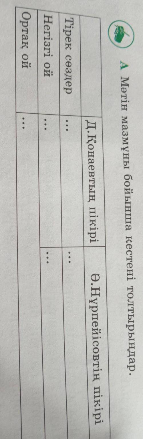 А Мәтін мазмұны бойынша кестені толтырыңдар. Д.Қонаевтың пікіріӘ.Нұрпейісовтің пікіріа е еТірек сөзд