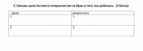 умоляюю Каковы цели Англии в соперничестве за Иран и чего она добилась​