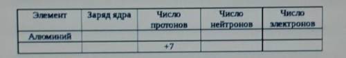 2.Дайте полное описание химического элемента по названию и количеству фундаментальных частиц, заполн