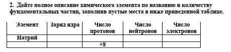 Сор2. За 2 четверть 7 класс По быстрее Даю 30б​