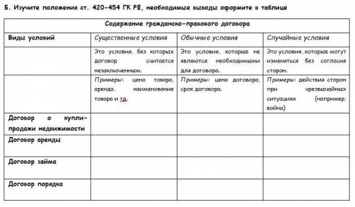 заполните таблицу по праву. или хотя бы подскажите, что необходимо записать в пустых ячейках