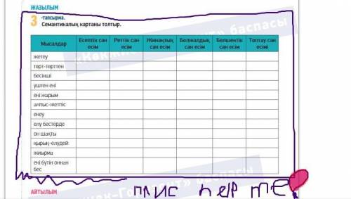 Прочитай текст. Найди в тексте числительные стр 109 упр 3 112-стр, упр 3 Заполни семантическую карт