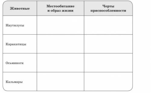 Местообитание образ жизни наутилксы​