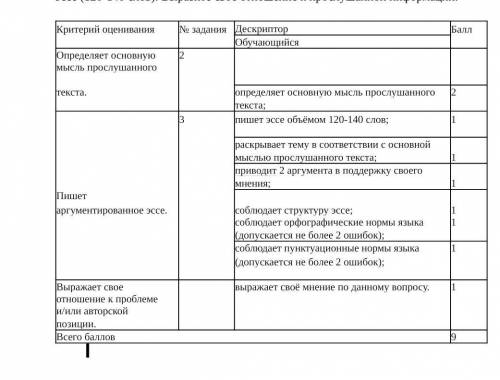 ИЗ ИНТЕРНЕТА НЕ БРАТЬ А ТО ПОСТАВЯТ 0 Зачем изучать иностранные языки?Говорят, что сколько языков ты