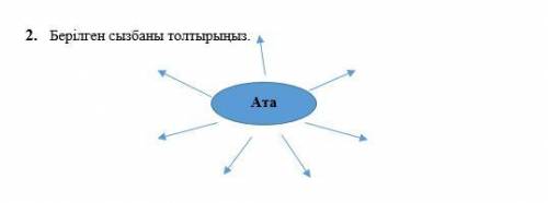 Берілген сызбаны толтырыңыз вопрос на фоте!